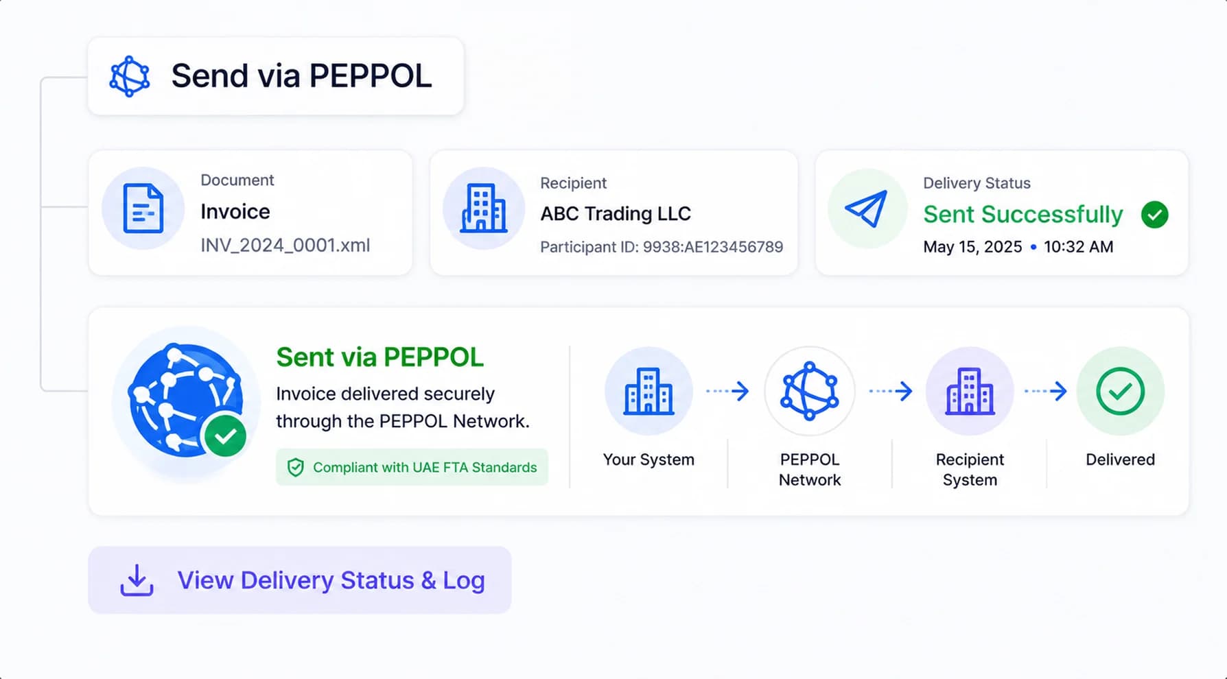 PEPPOL delivery status interface